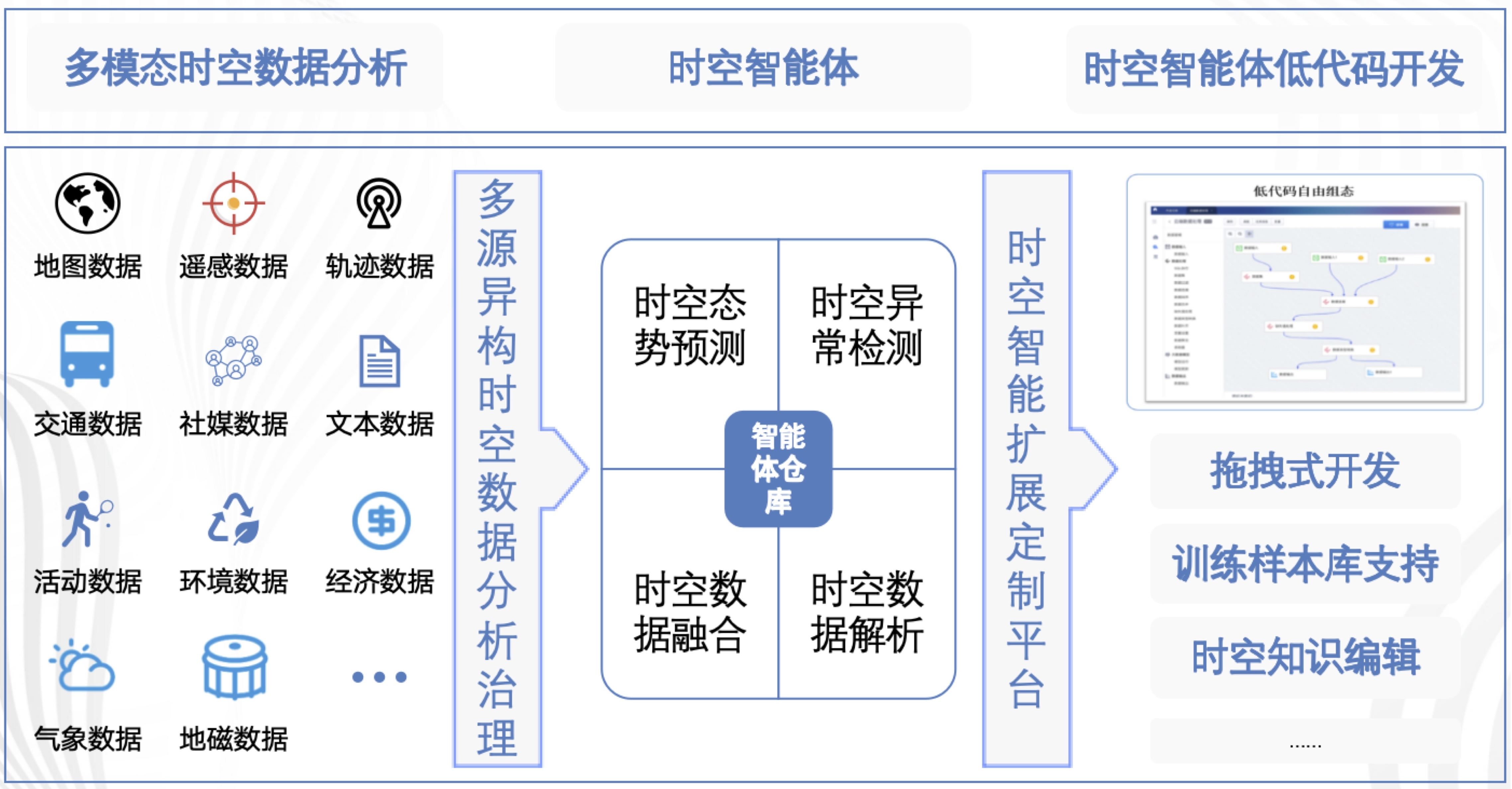 久宇时空智能舱